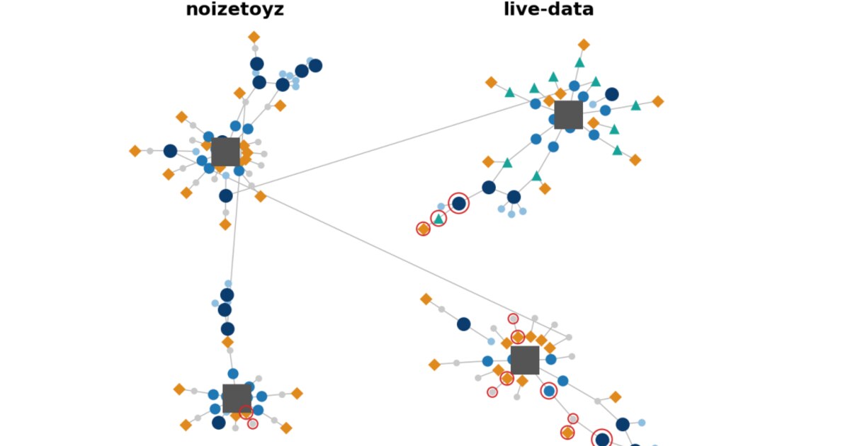 Cover: simulated station graphs